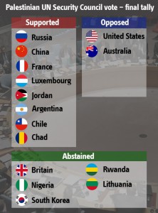 australia opposed - ynetnews